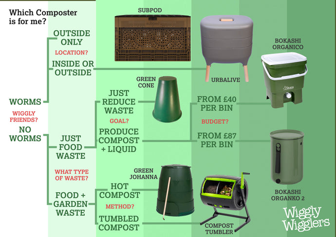 Which Composter Is for Me?