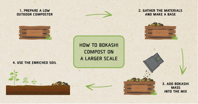 How to bokashi compost on a larger scale