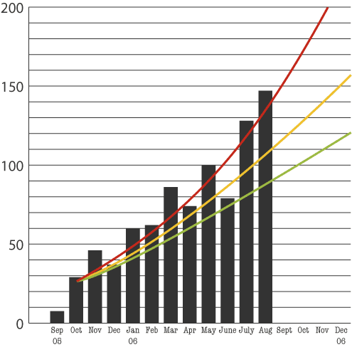 WW make the San Francisco Chronicle