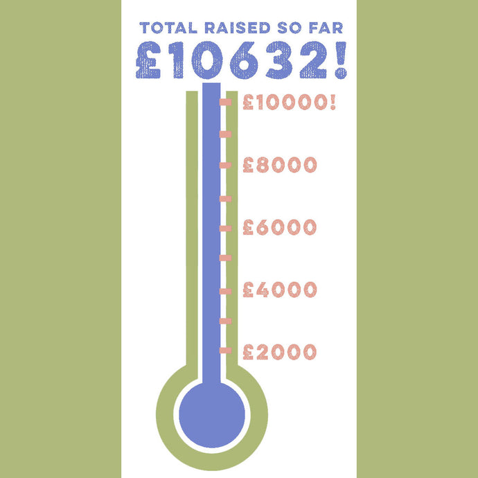 Thanks to your support (and orders) - Here's how much we have raised for Wildlife charities!